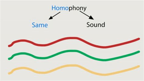 Homophonic Music Definition: A Symphony of Words and Sounds